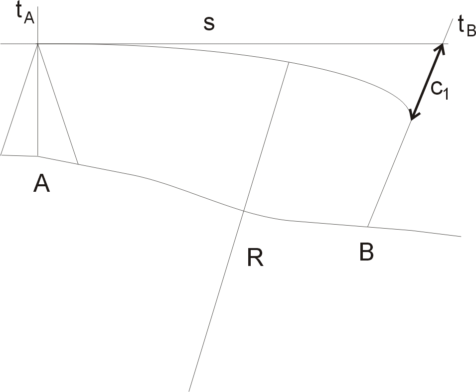 obr. 11.7 – Chyba ze zakřivení horizontu