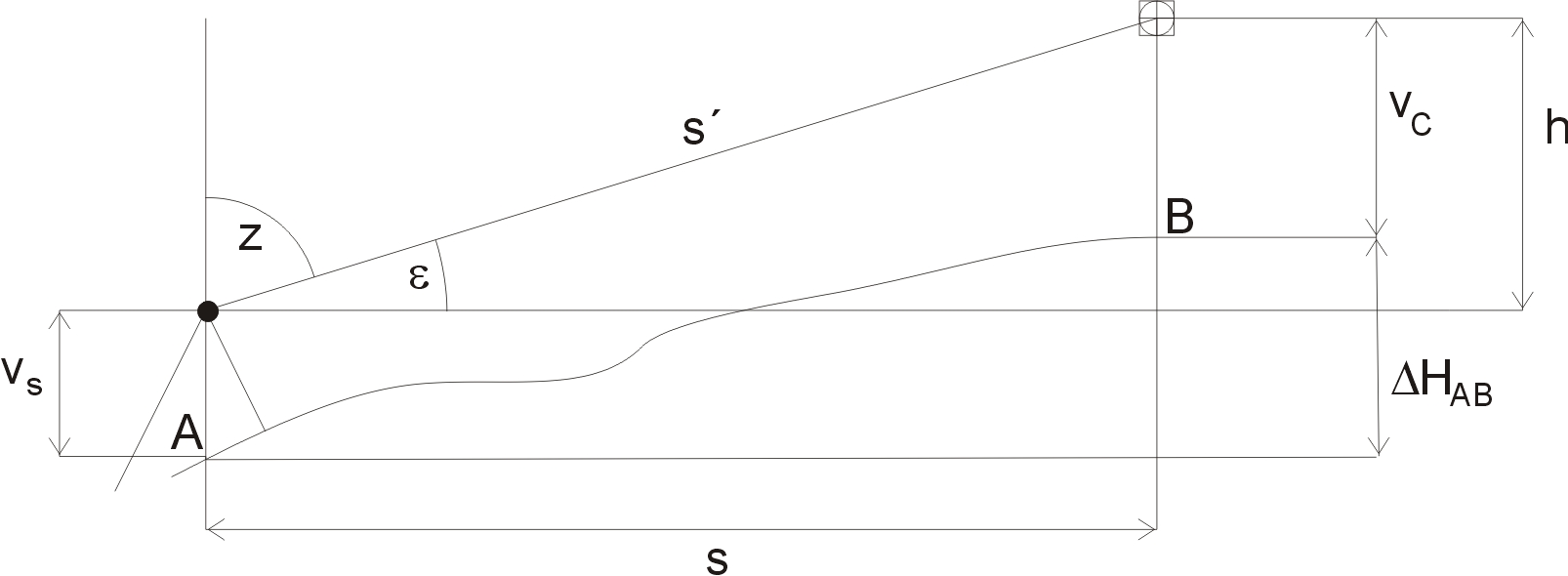 obr. 13.9 – Převýšení dvou bodů