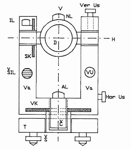 Schma teodolitu [45]