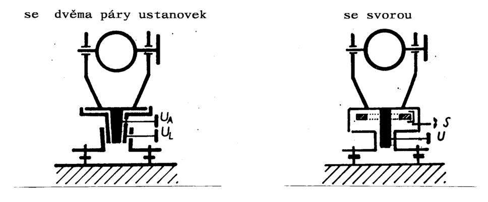 Repetičn teodolit [50]