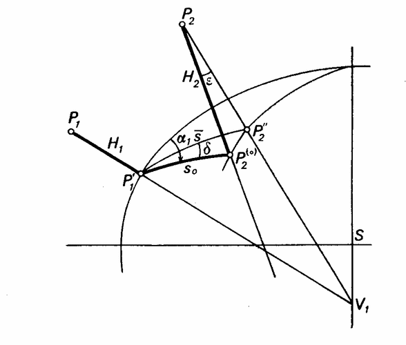 Převod eliptickho oblouku na oblouk elipsy [62]