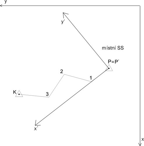 Vpočet v pomocnm souřadnicovm systmu