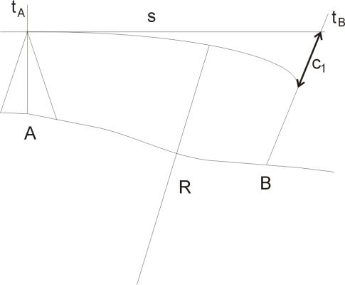 Chyba ze zakřiven horizontu