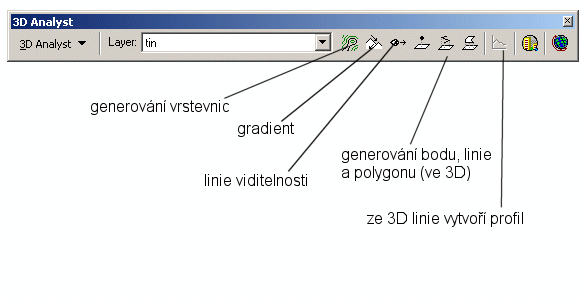 Panel nástrojů 3D Analyst