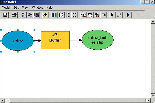 Buffer v Modelu