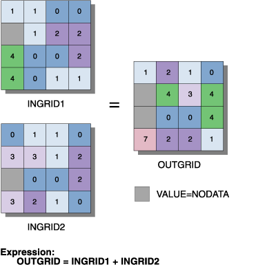 Raster Calculator
