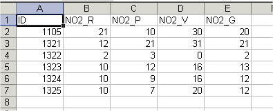 Tabulka znecisteni_plzen.dbf